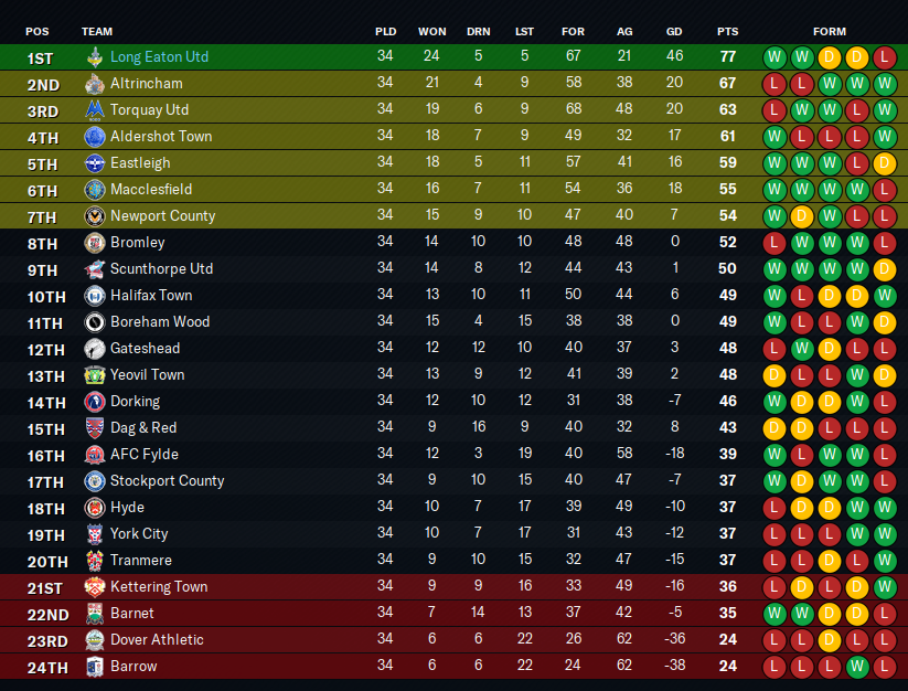 2028-2-12-Oh-the-new-year-table.png