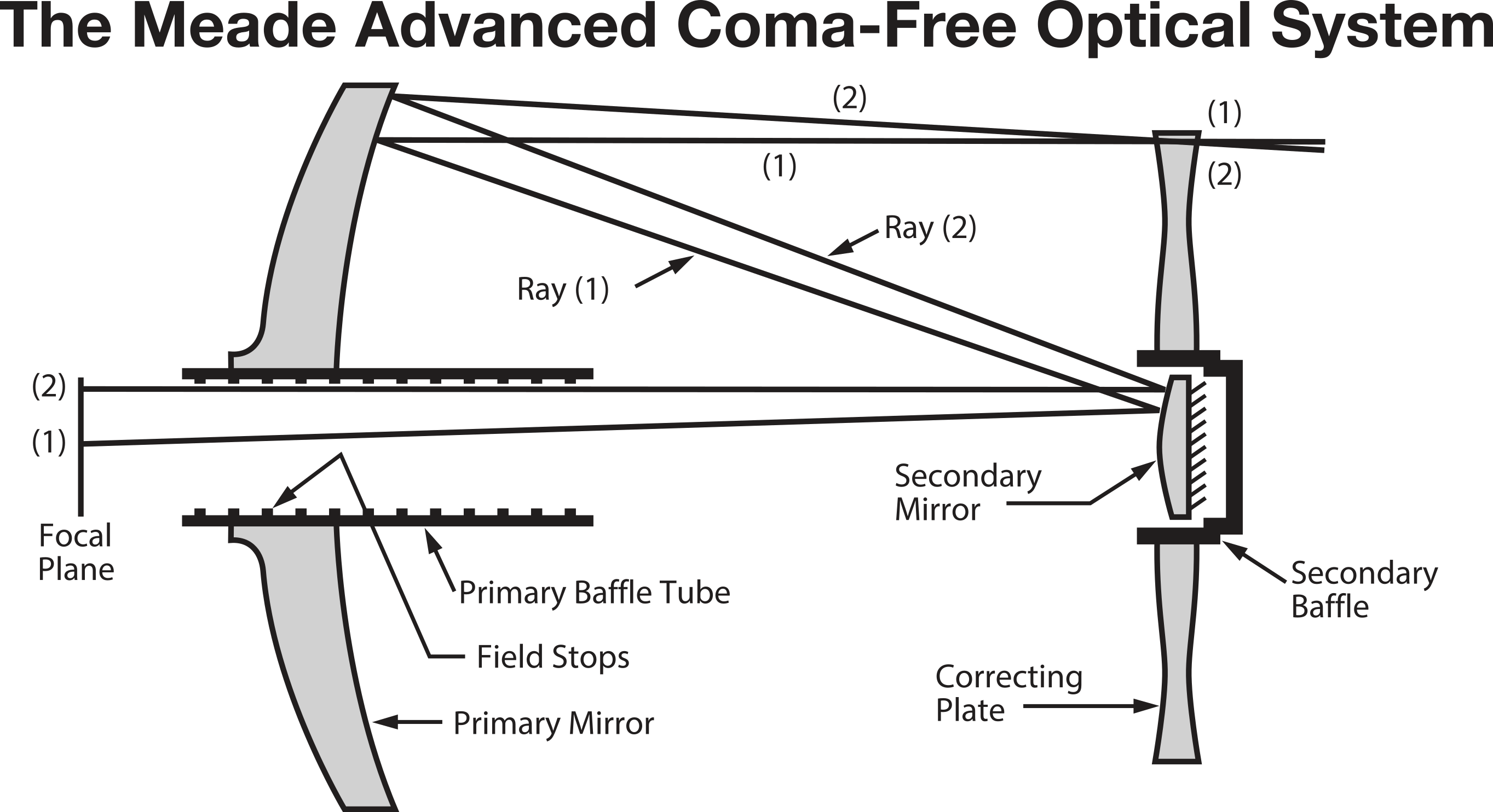 meade — Postimages