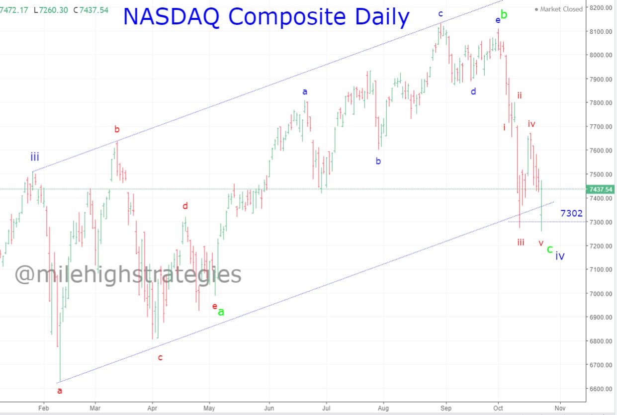 NDX-D-10-23-18.jpg