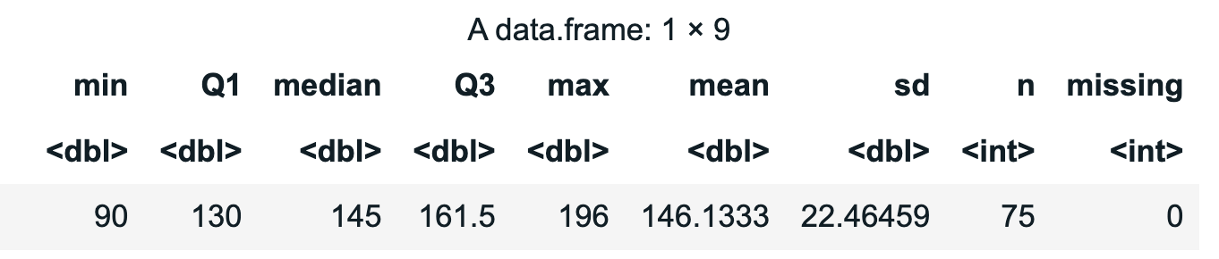 Output of favstats() function for Thumb