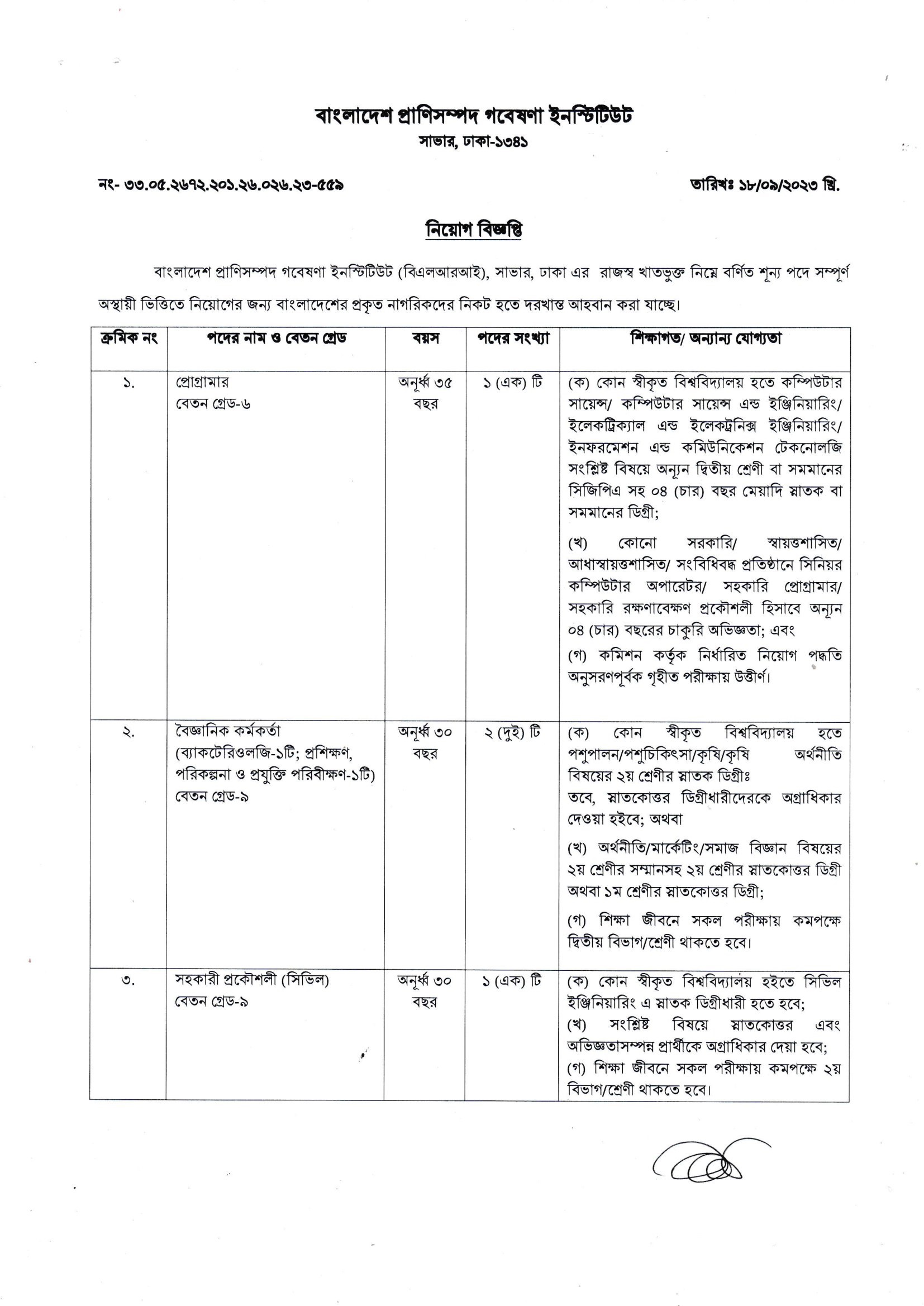 BLRI Job Circular