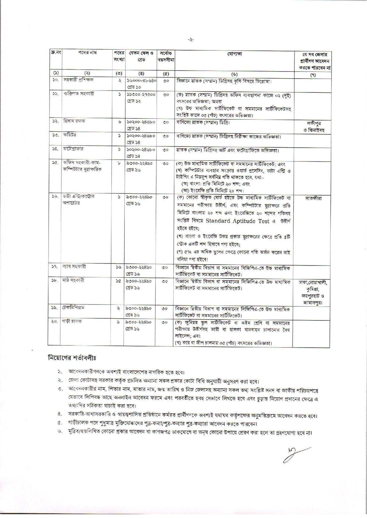 Bangladesh Institute of Research and Training on Applied Nutrition (BIRTAN)