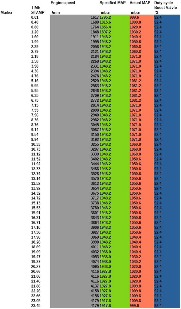 Turbo Max Performance Table turbo2 — Postimages