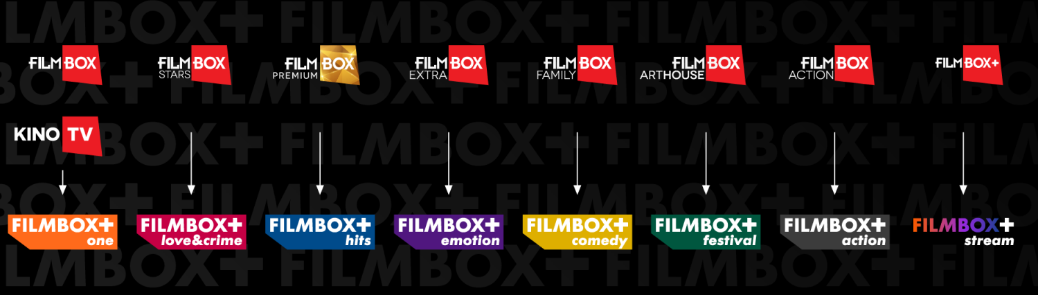 Filmbox-nieuwe-logo-s (SpI International)