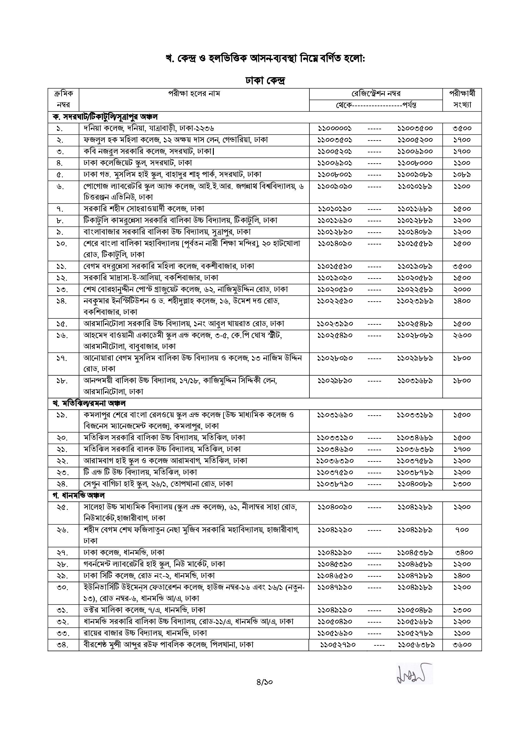 43rd BCS Written Exam Schedule & Seat Plan 2022