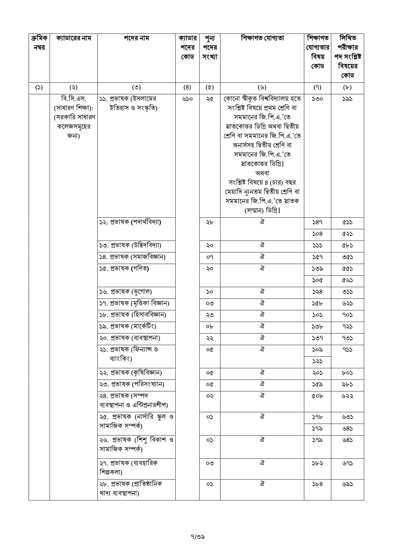 BCS Job Circular 23 45 BCS Advertisement 07 BCS Job Circular