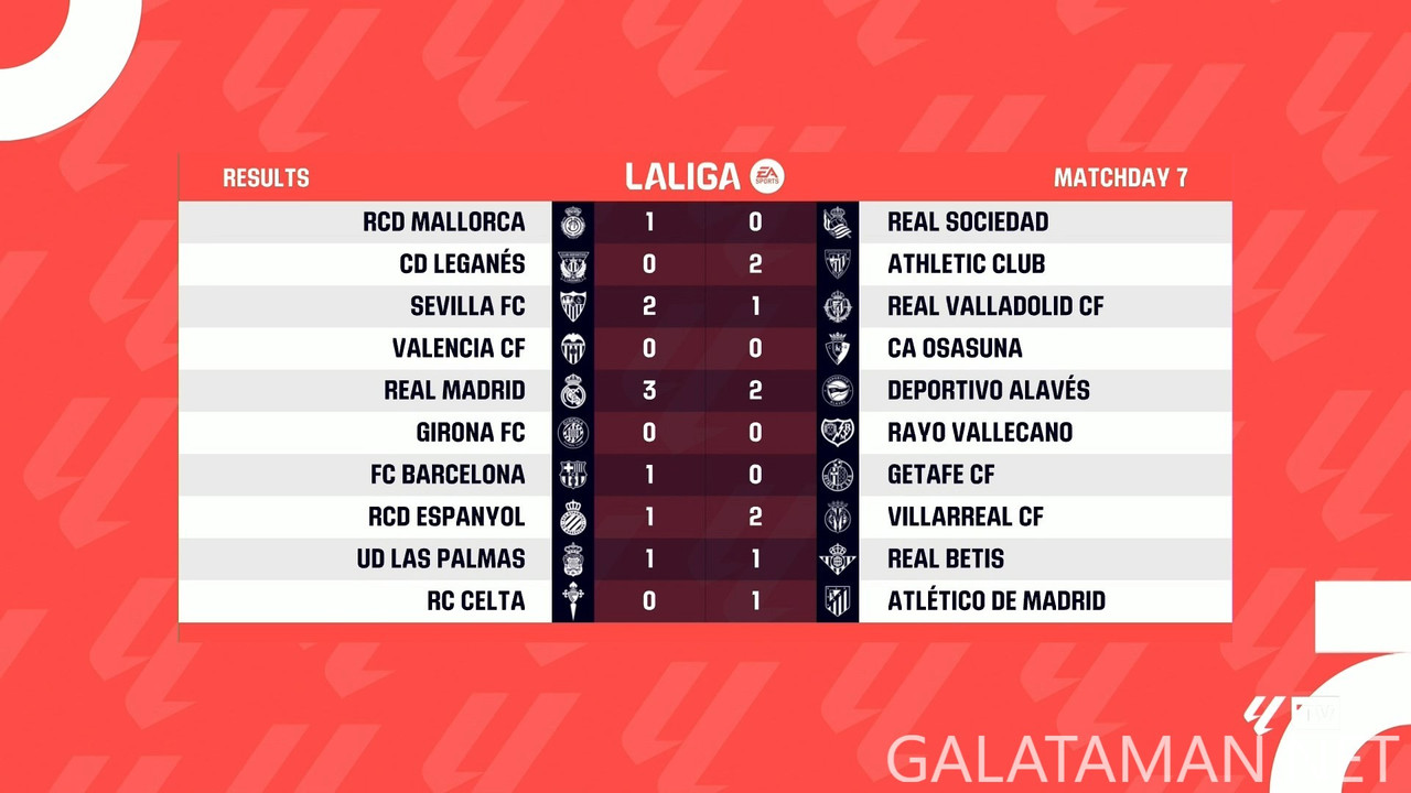 [Image: 20240927-LALIGA-MD7-HGS-1080-mkv-snapshot-01-12-282.jpg]