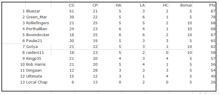 League-Table-Week-15.jpg