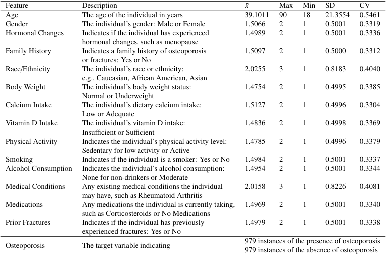 Osteoporosis Prediction