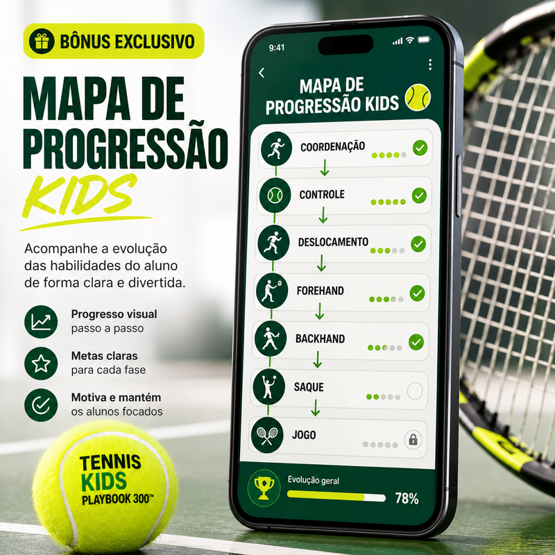 Mockup Bônus 2 - Mapa de Progressão dos Alunos