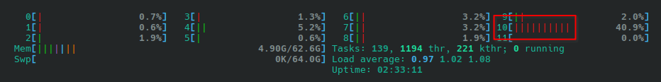 htop