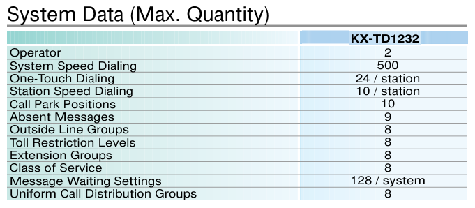 maximum system data Panasonic KX-TDN1232