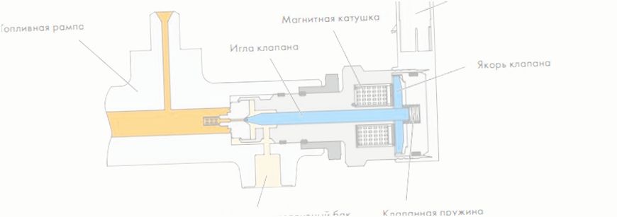 как проверить регулятор давления топлива