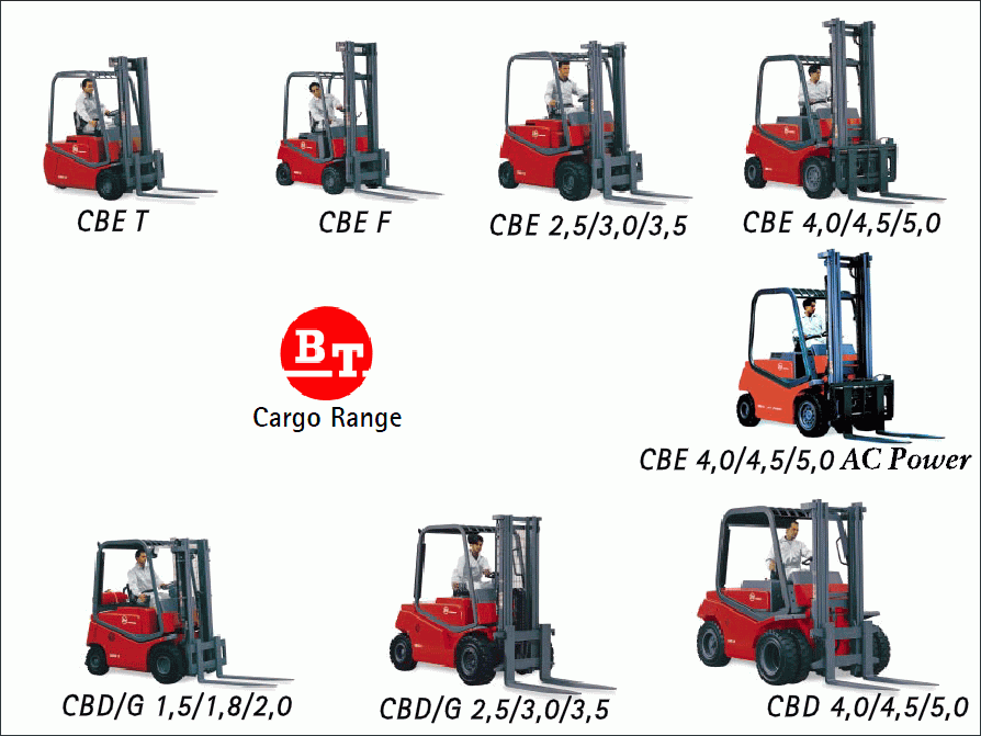 [Image: BTCargo-Range1.png]