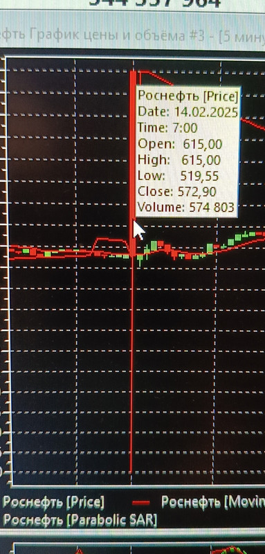 14 февраля 2025 Шип в Роснефти 94 рубля впервые в жизни вижу...