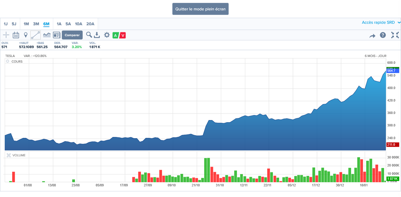 Screenshot_2020-01-22 TESLA Cours Action TSLA, Cotation Bourse N