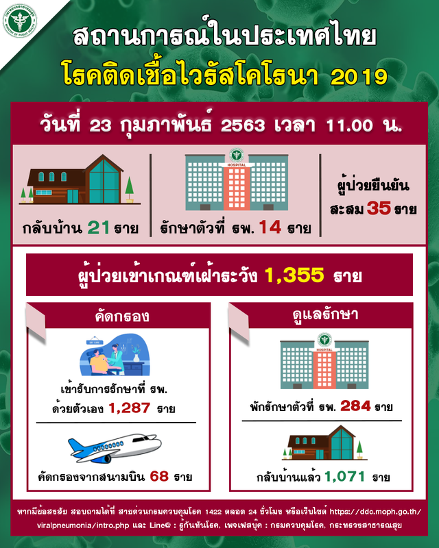 info COVID 19 TH
