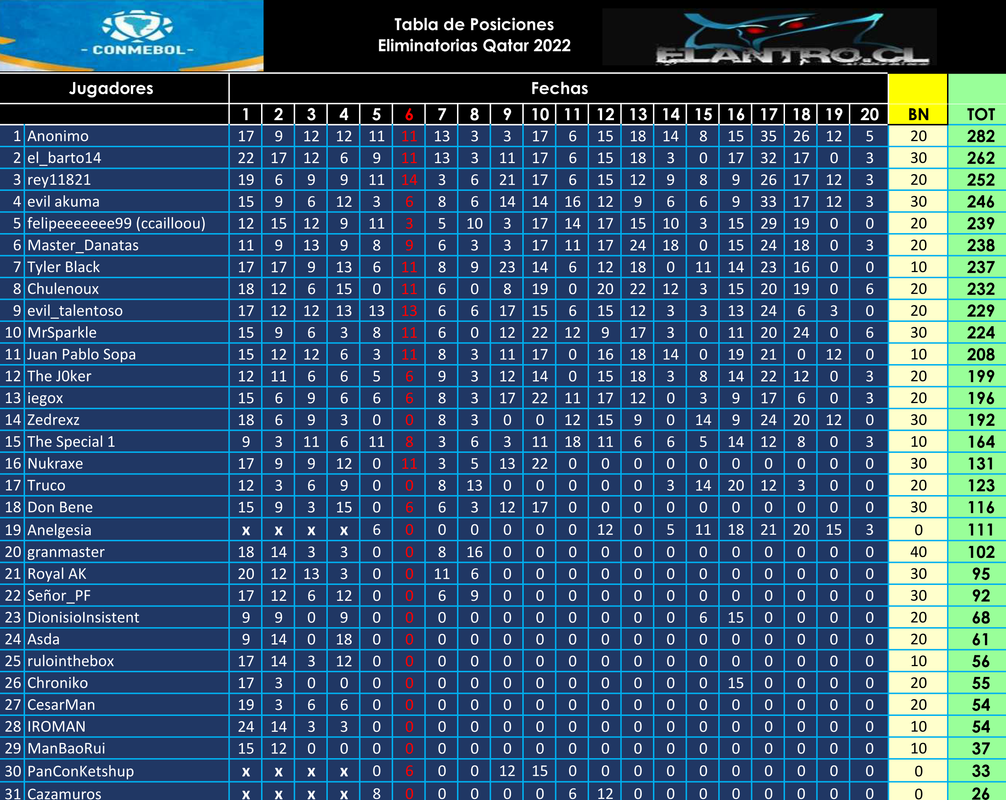 Tabla-Posiciones-Final.png