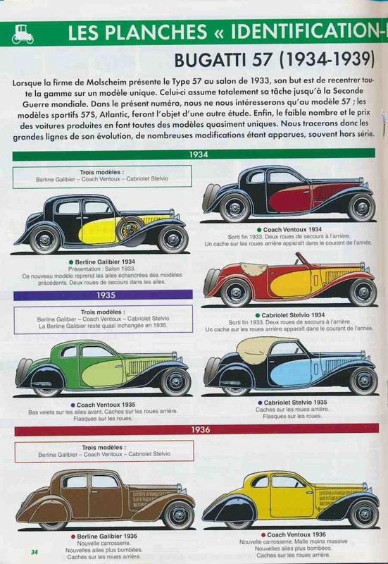 Bugatti 57 типы кузовов1