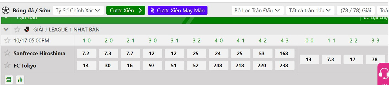 Tỷ lệ tỷ số chính xác Sanfrecce Hiroshima vs FC Tokyo