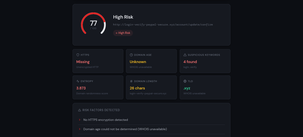 High Risk