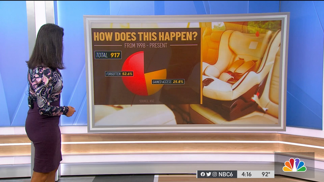 NBC 6 News at 4 00 p.m. 2022_07_12_21_00_00.ts_snapshot_00.19.02.350
