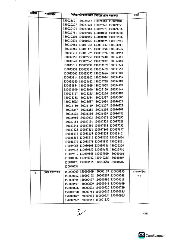 ACC-Written-Exam-Result-PDF-3