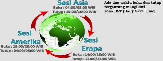 Siklus-perputaran-pasar-forex.png