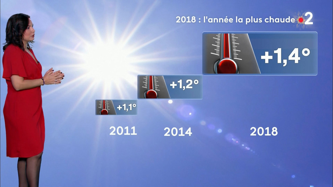31 December - 19.35.00 - Météo 2. Meteo 2.ts_snapshot_07.49_[201