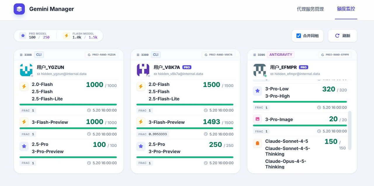 额度监控展示图