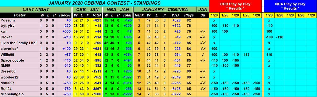 Screenshot-2020-01-29-January-2020-NBA-CBB-Monthly-Contest.png
