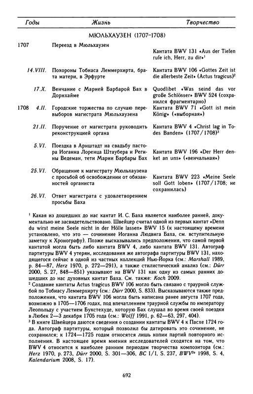 p0695