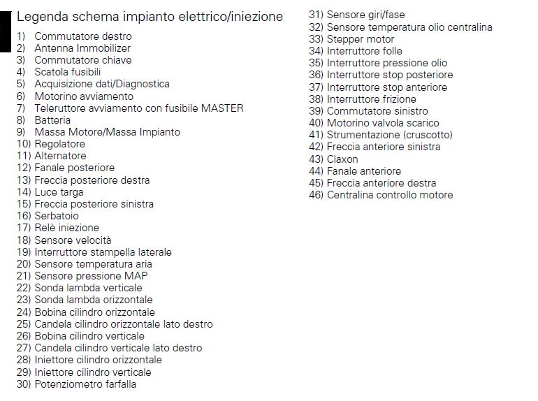 Lista componenti