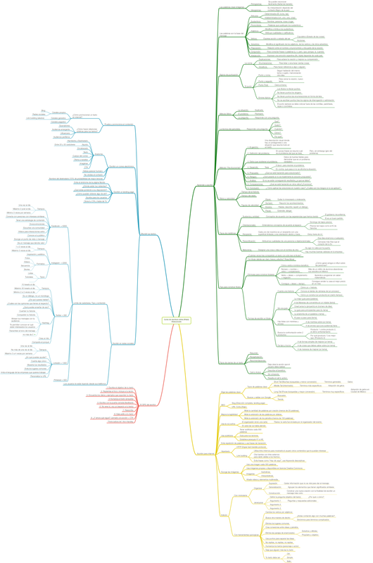 Curso de escritura Online (Platzi) @isisconvelo Notas by @miguerinno