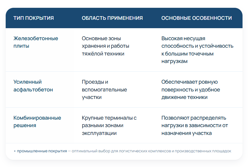 Варианты покрытий