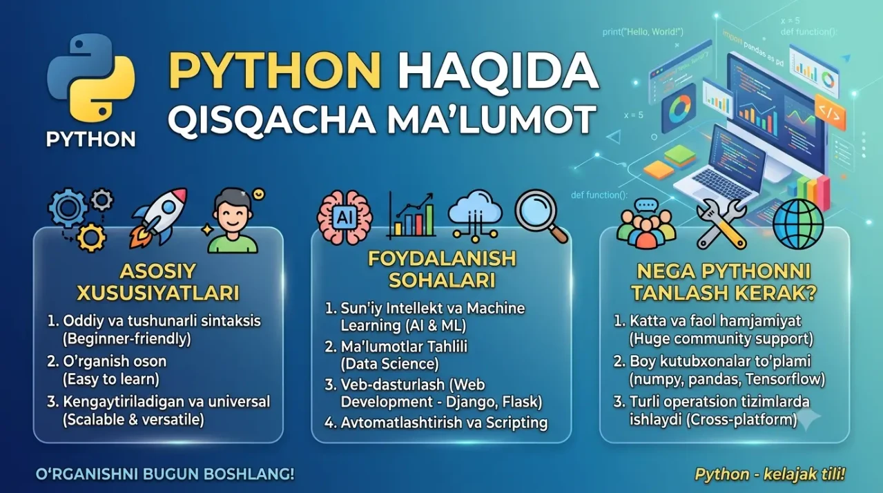 Python Dasturlash Tili Haqida Ma'lumot