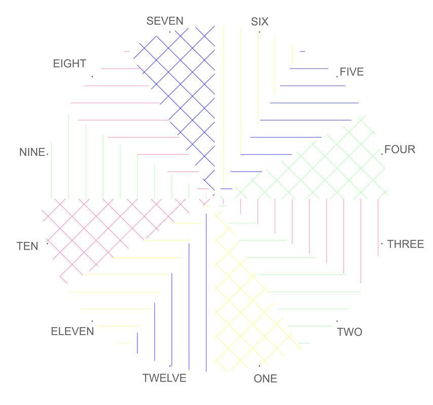 Phonetic Dozenal Number Names Phonetic-Dozenal-Vowels-PNG