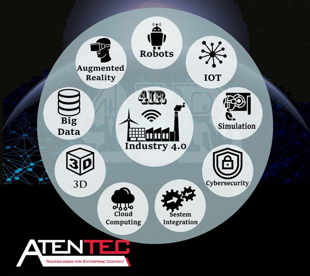 Different key technologies of Industry 4.0