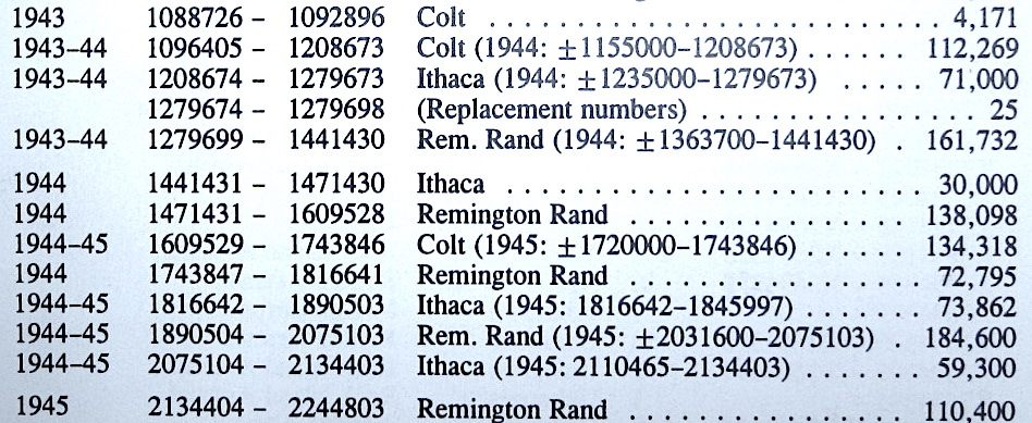 remington rand 1911a1 rs what year serial number 744237 remington rand 1911a1 rs what year serial number 744237