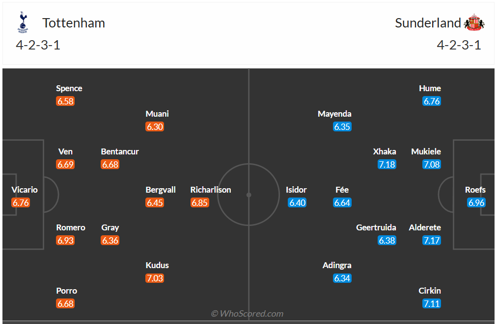 Đội hình dự kiến Tottenham vs Sunderland