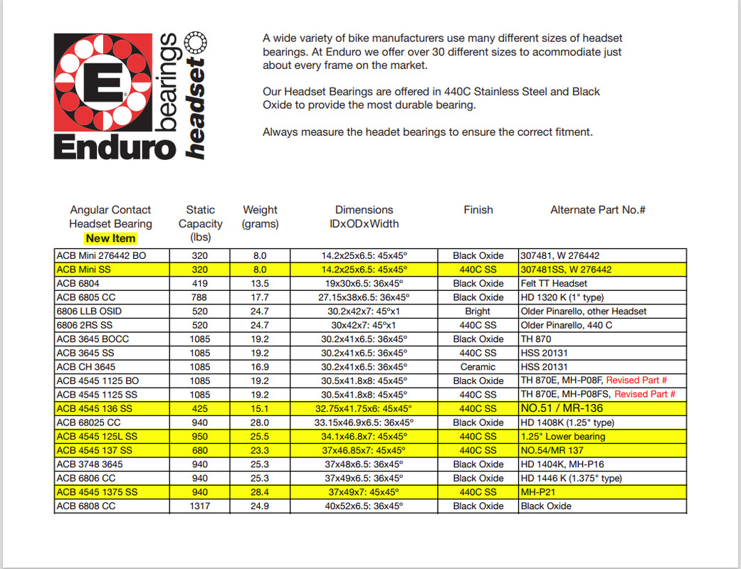 Подшипники гарнитуры Enduro