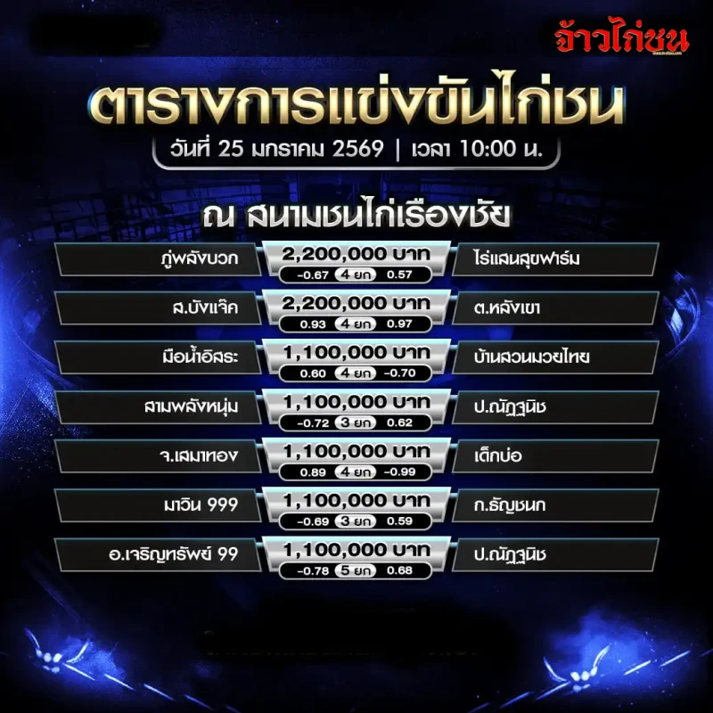 โปรแกรมไก่ชน ตารางการแข่งขันไก่ชน สนามชนไก่เรืองชัย วันที่ 25 มกราคม 2569