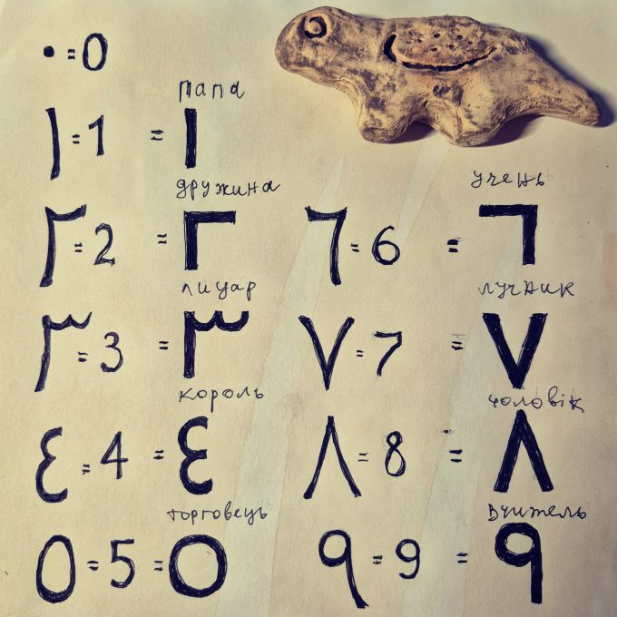цифри років