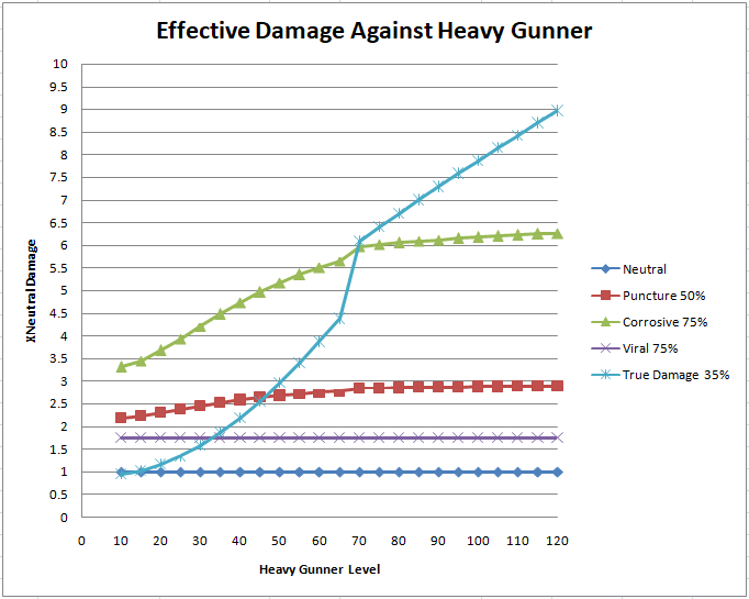 Heavy-Gunner-Effective.png