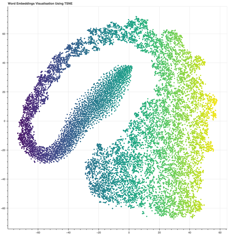 bokeh-plot.png