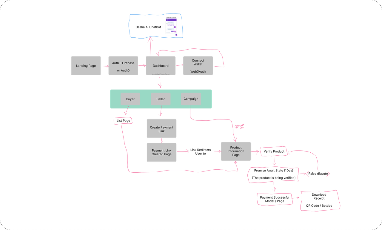 Userflow.png