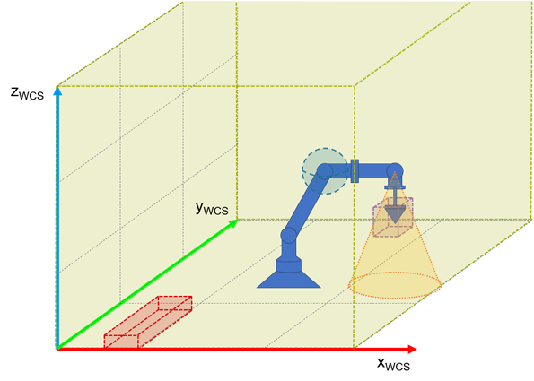 SIMATIC Safe Kinematics on a 6-axis kinematic system SIMATIC Safe Kinematics on a 6-axis kinematic system