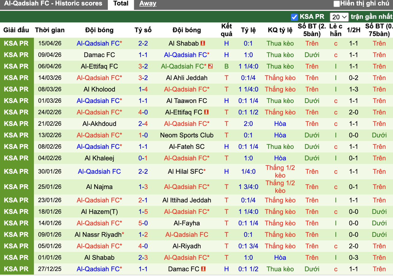 Phong độ Al-Qadsiah