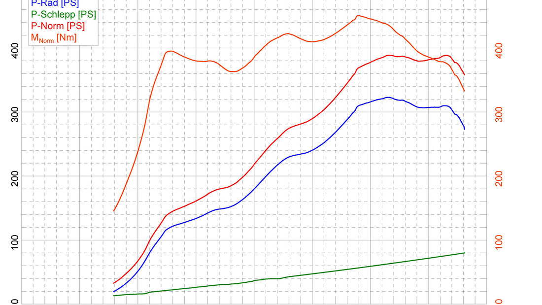 GT4-981-Dyno-1.jpg