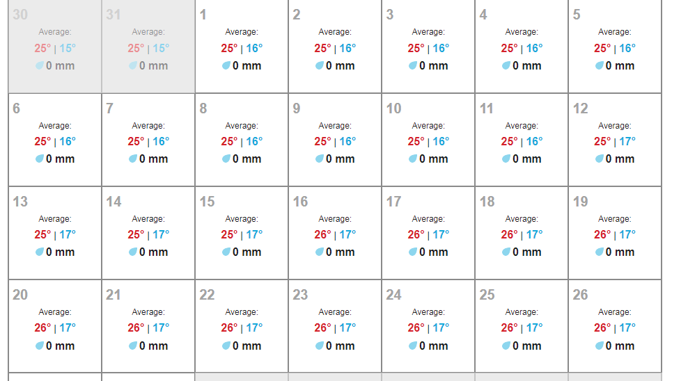 Clima en Florida: Temperaturas, Lluvias, huracanes - USA - Foro Florida y Sudeste de USA